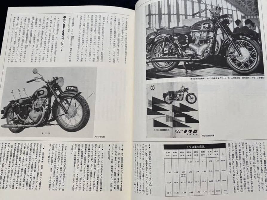 カワサキ W＆メグロ ファイル KAWASAKI W＆メグロ FILE カワサキW&メグロファイル |本 | 通販 | Amazon